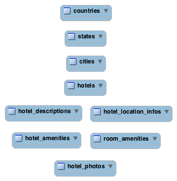 sample hotel database diagram